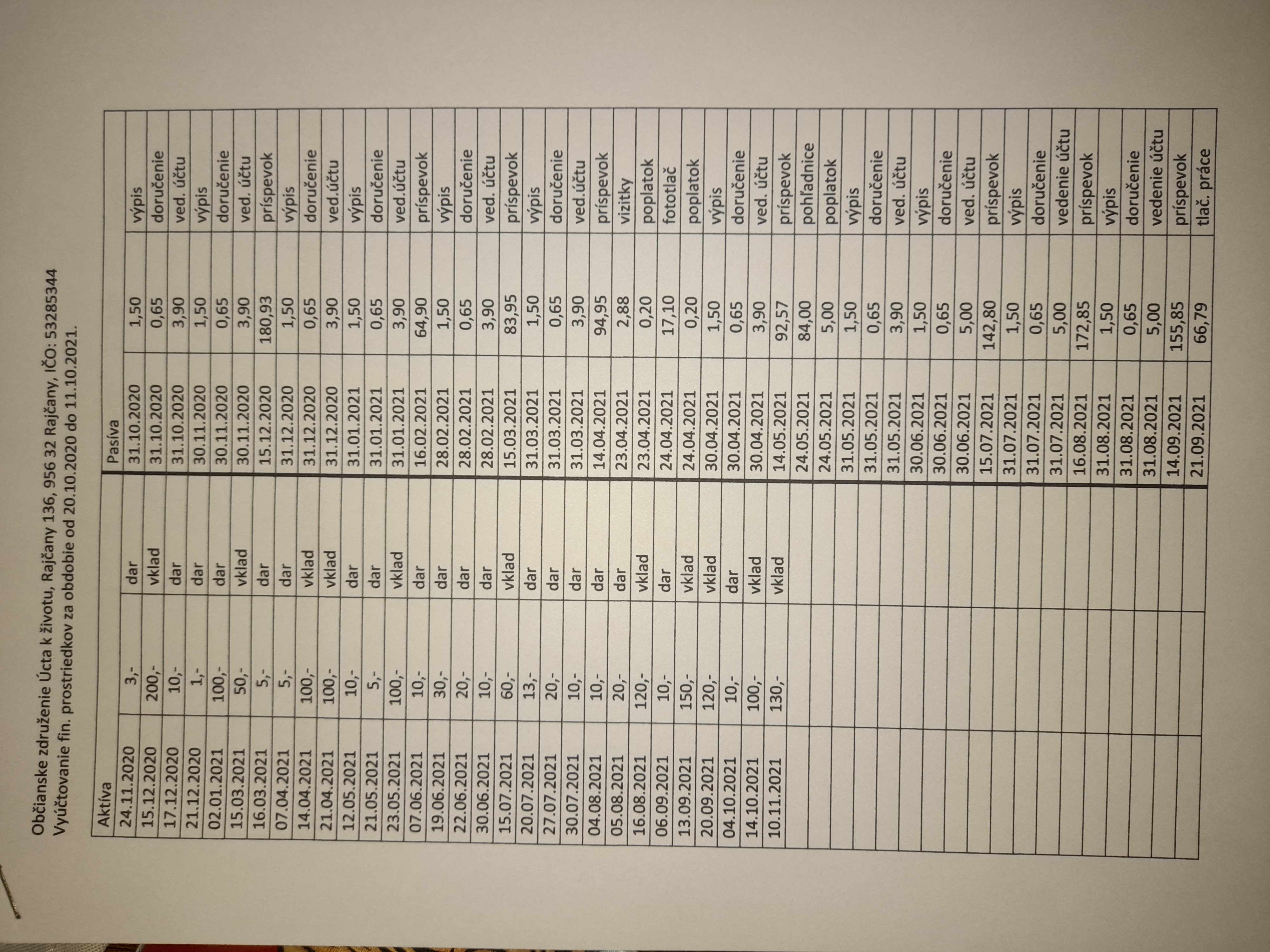 ZÁVEREČNÁ ÚCTA K ŽIVOTU (1)
